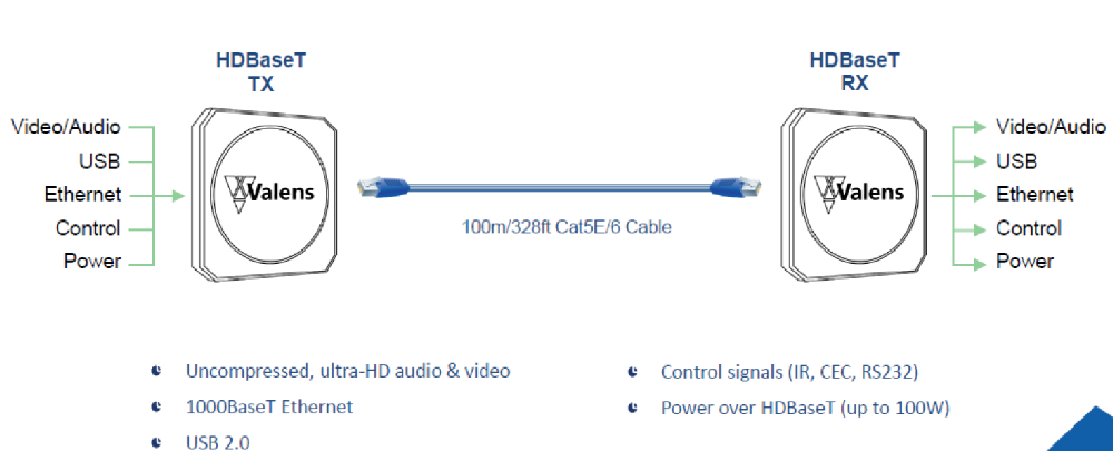 HDBaseT 延长(HDMI2.0, HDMI1.4)